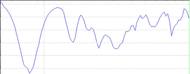 FDS-fatigue-damage-spectrum-1