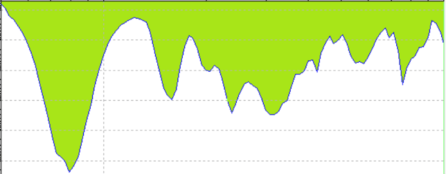 FDS-fatigue-damage-spectrum-1